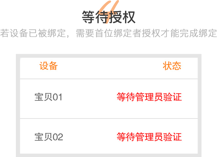 等待受权